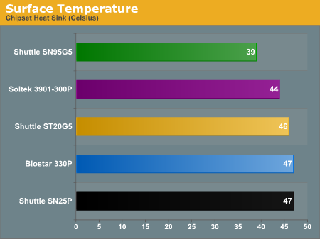 Surface Temperature